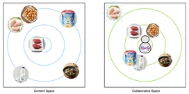 개인화 추천 시스템 1편 - 유저의 행동은 “언어”일까? : Collaborative Embedding 구축기 (feat. Knowledge Distillation) 썸네일