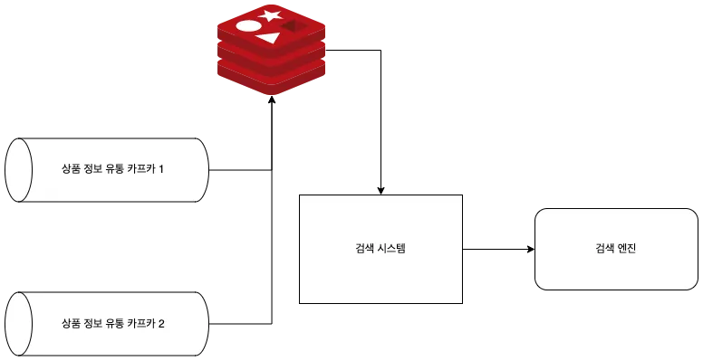 1st Implementation plan