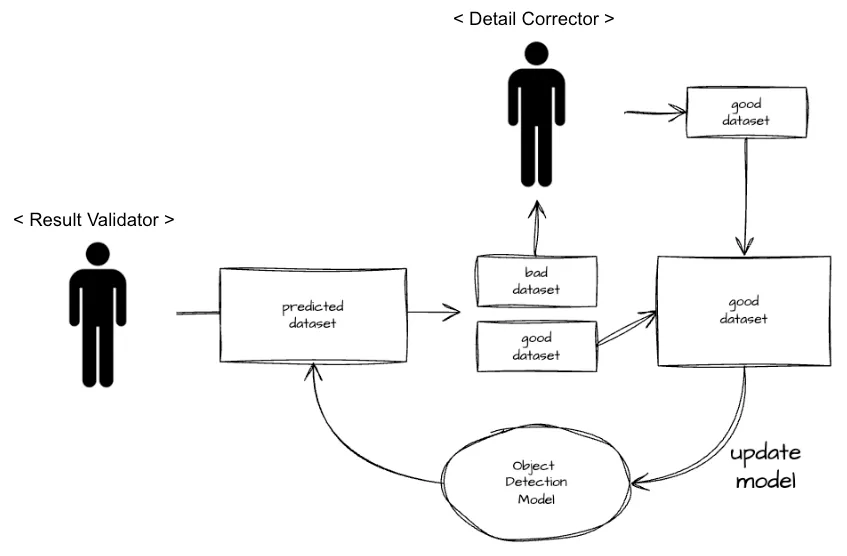 active learning cycle