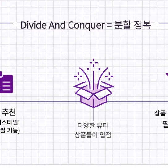 서비스 기획자의 뷰티컬리로 확장하기 썸네일