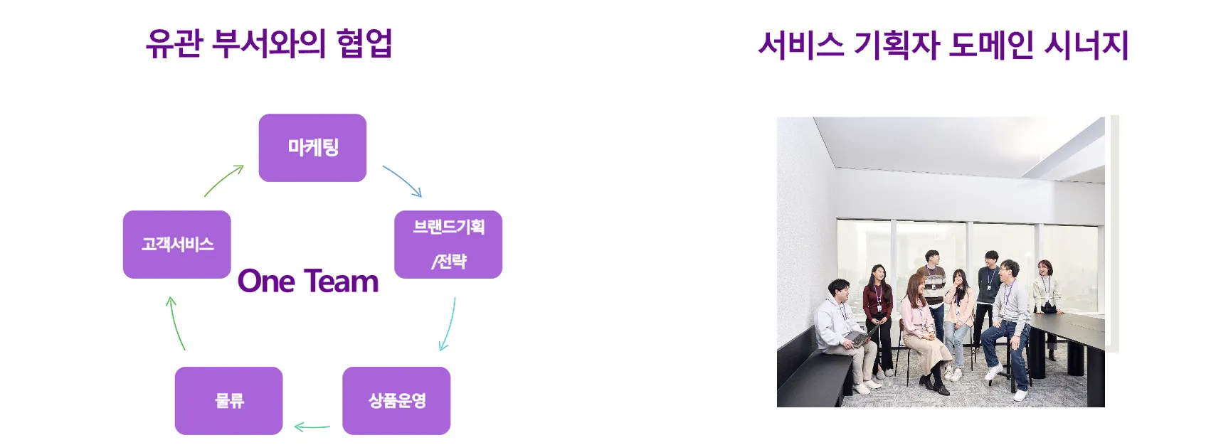 유관 부서와의 협업 및 서비스 기획자 도메인 시너지