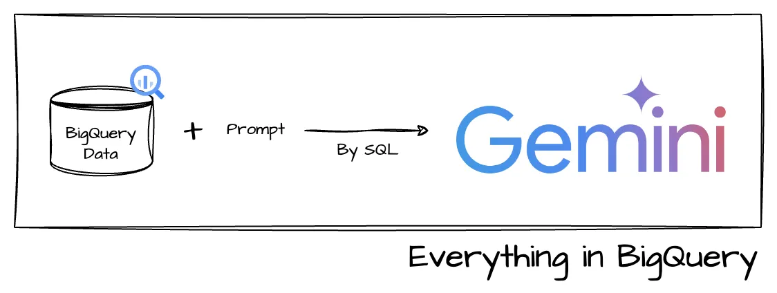 bigquery-gemini.png
