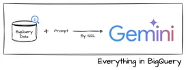 BigQuery와 Gemini로 리뷰 분석 업무 자동화하기 썸네일