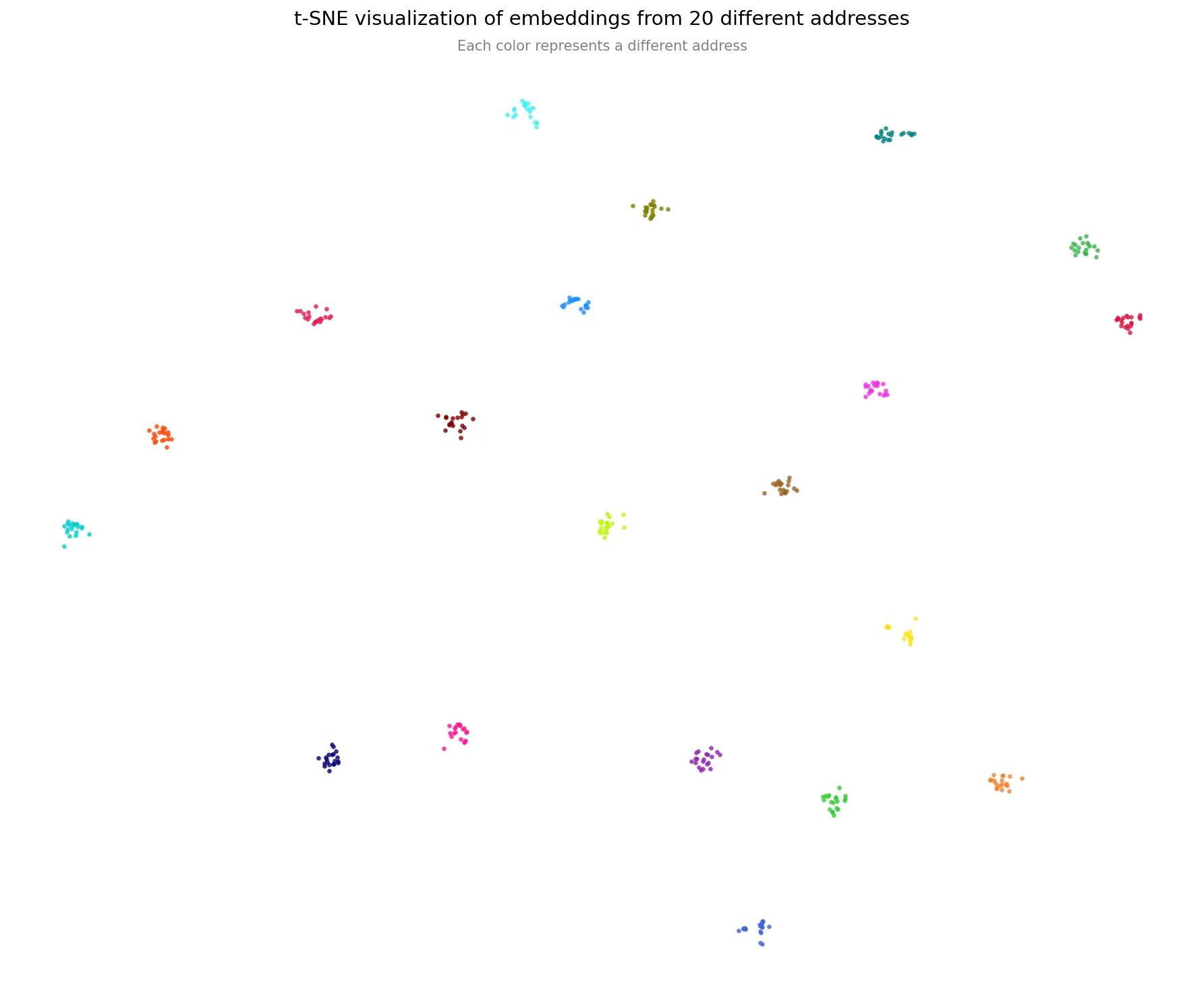 Document DB에 적재된 Gallery Embedding들의 t-SNE 시각화