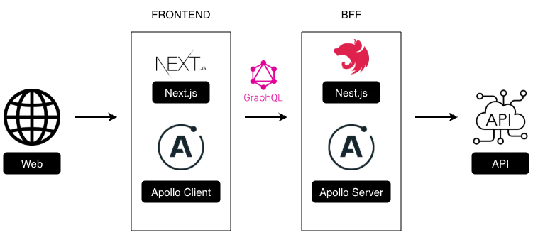 핀테크그룹 웹 아키텍처