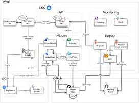 함께 구매하면 좋은 상품이에요! - 장바구니 추천 개발기 2부 썸네일