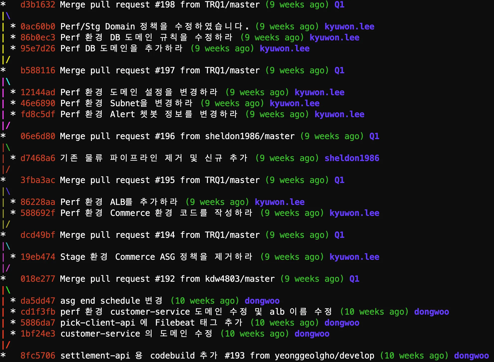 혼자 만의 커밋의 시작