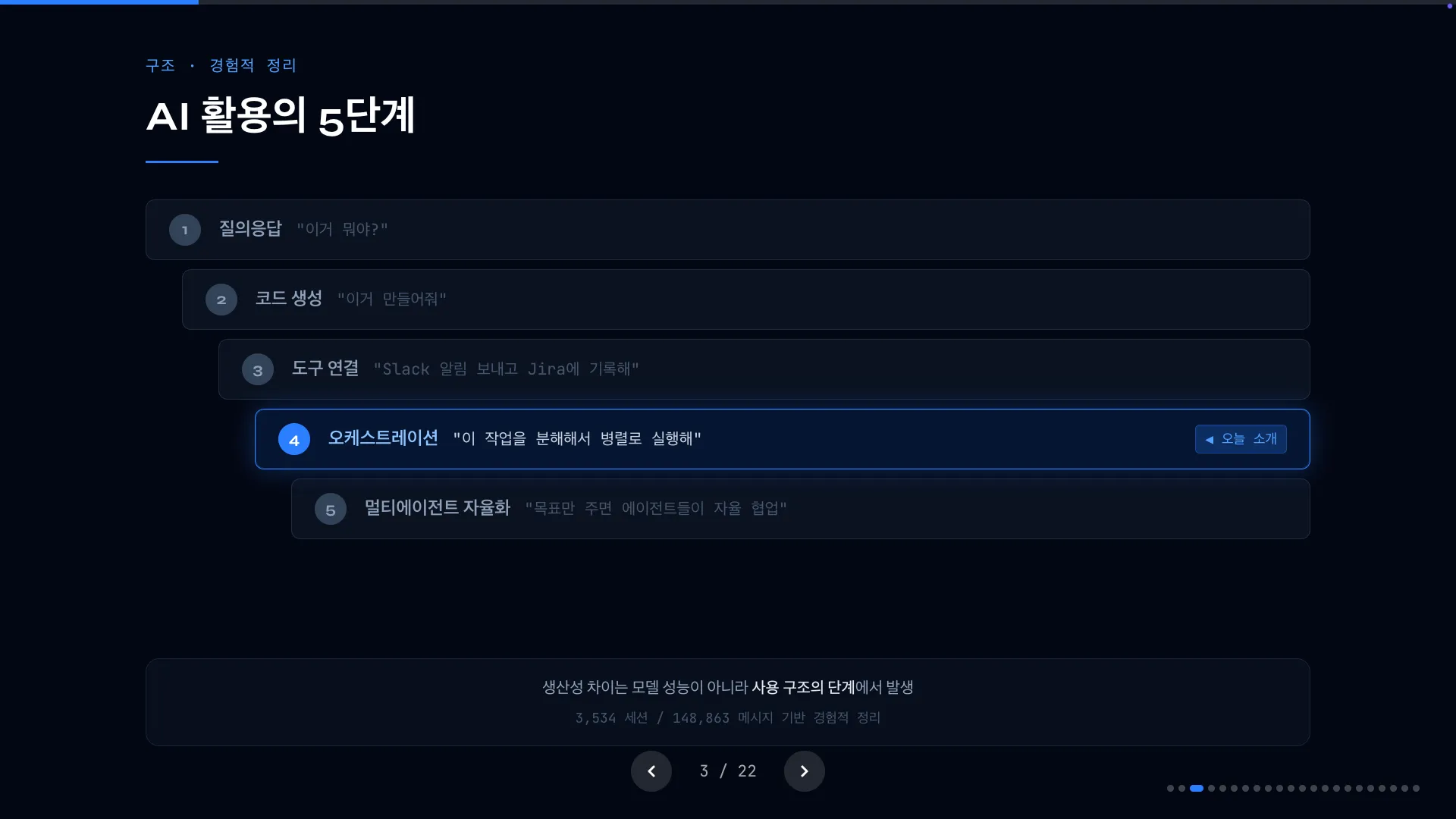 AI 활용의 5단계