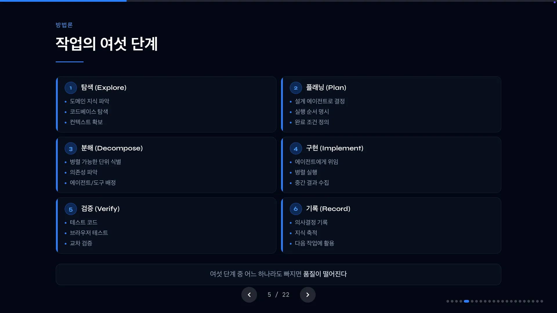 작업의 여섯 단계