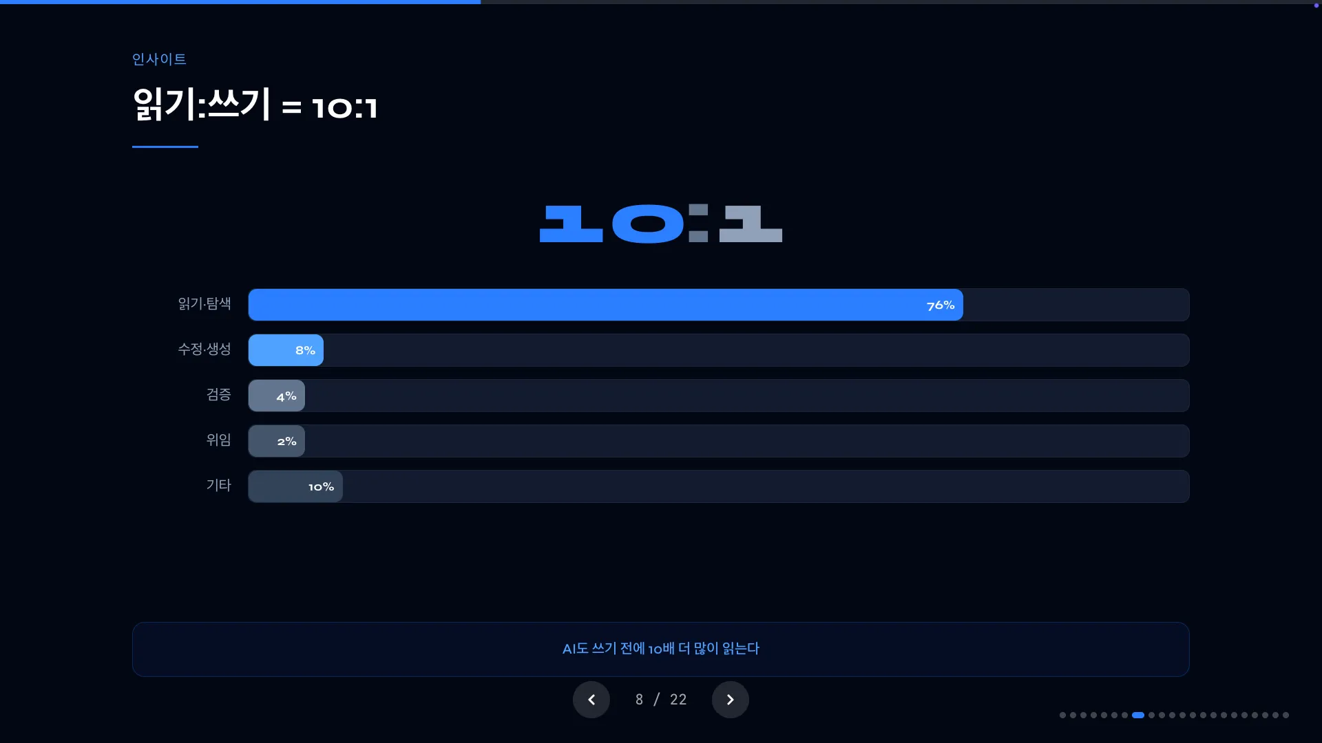 읽기:쓰기 비율