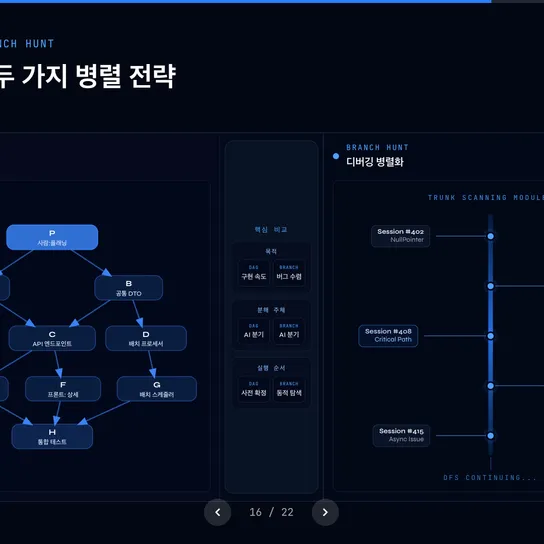 AI 에이전트 15개를 동시에 굴리는 법 — AI 병렬 오케스트레이션 실전 운용기 썸네일