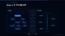 AI 에이전트 15개를 동시에 굴리는 법 — AI 병렬 오케스트레이션 실전 운용기 썸네일