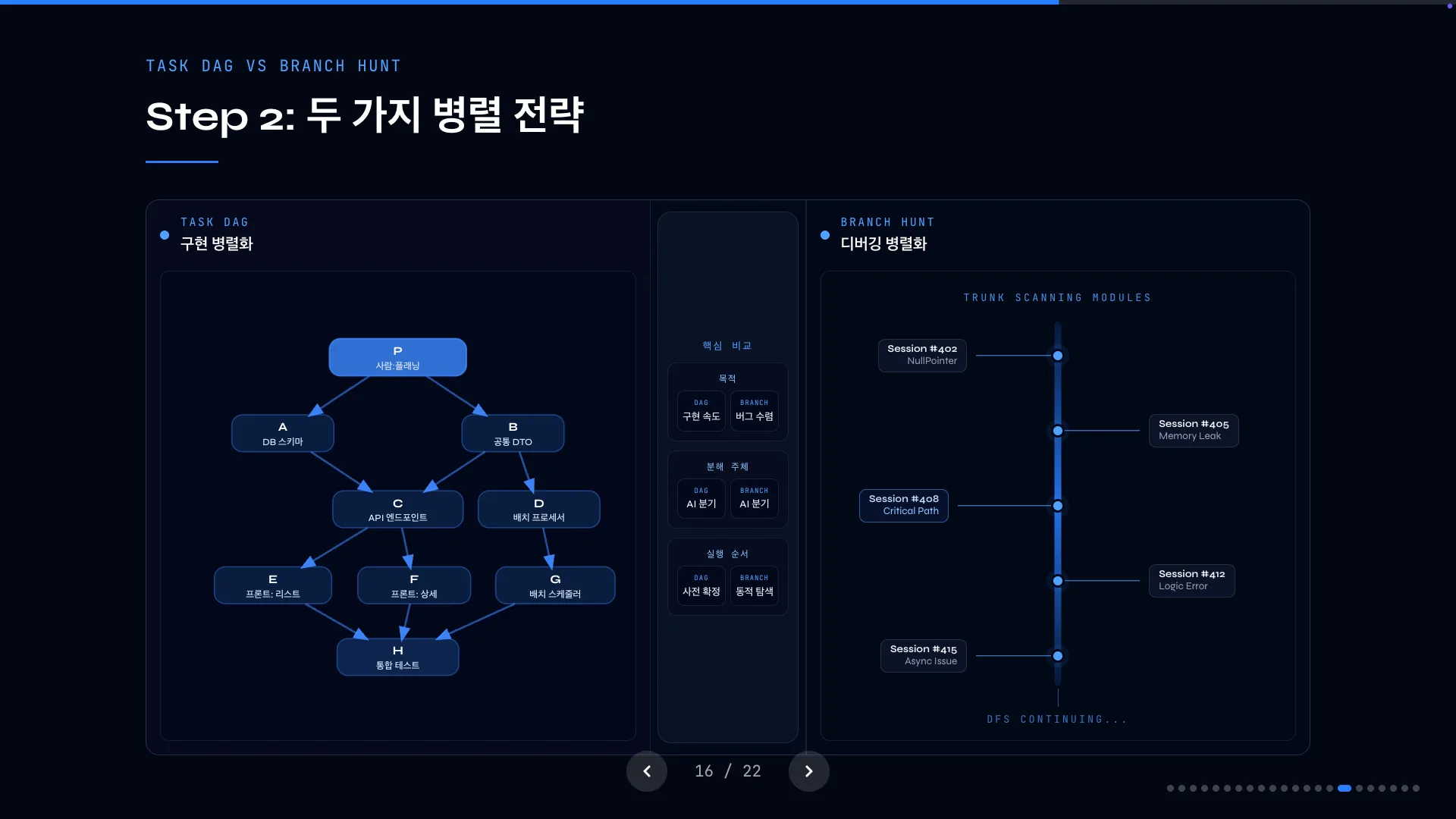 두 가지 병렬 전략
