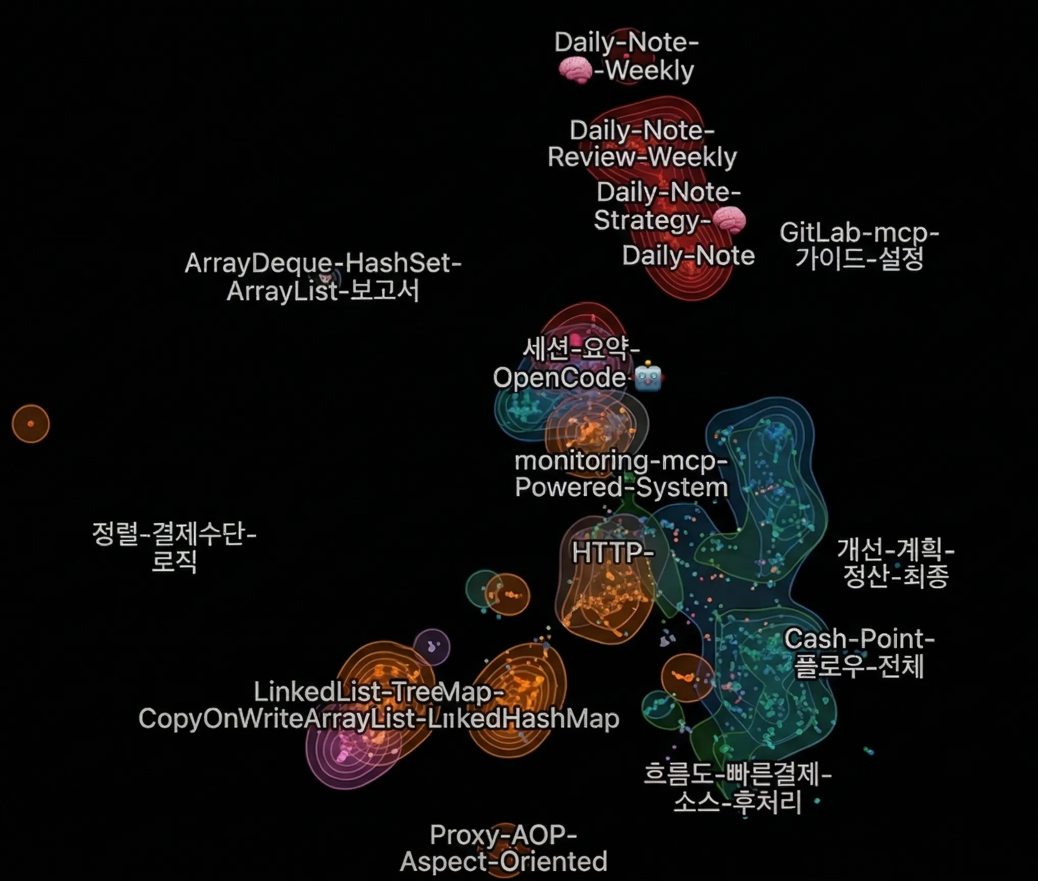 벡터 공간 시각화