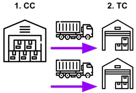 컬리가 상품을 고객에게 빠르게 전달하는 똑똑한 방법 썸네일