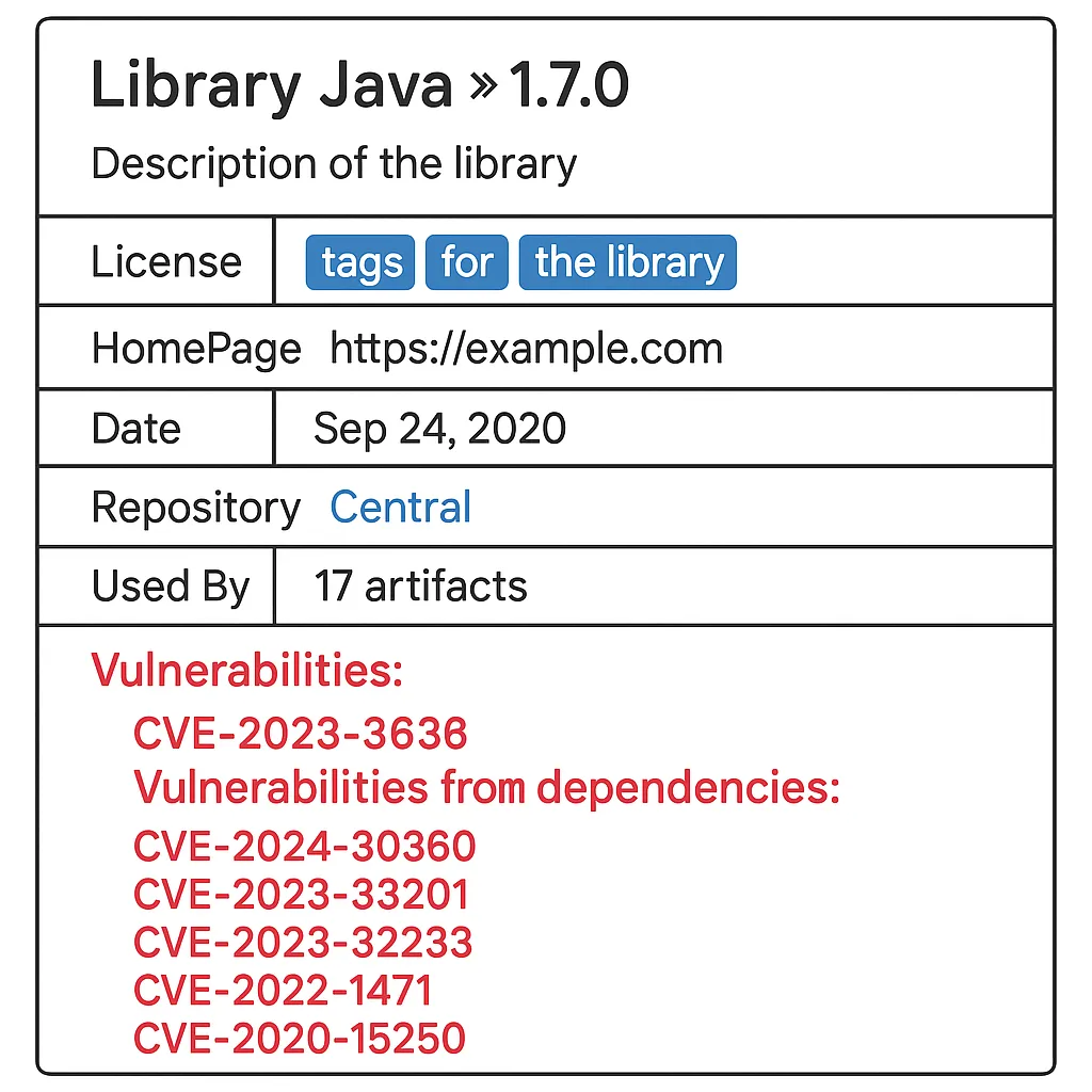 가상의 취약점 보고 사례