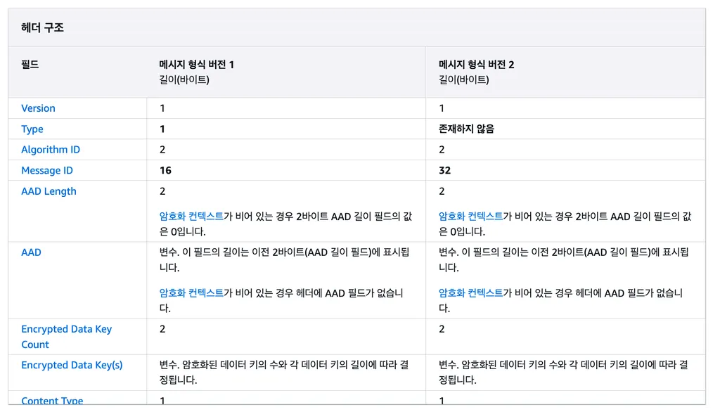 한 오픈소스의 봉투암호화 헤더 구조