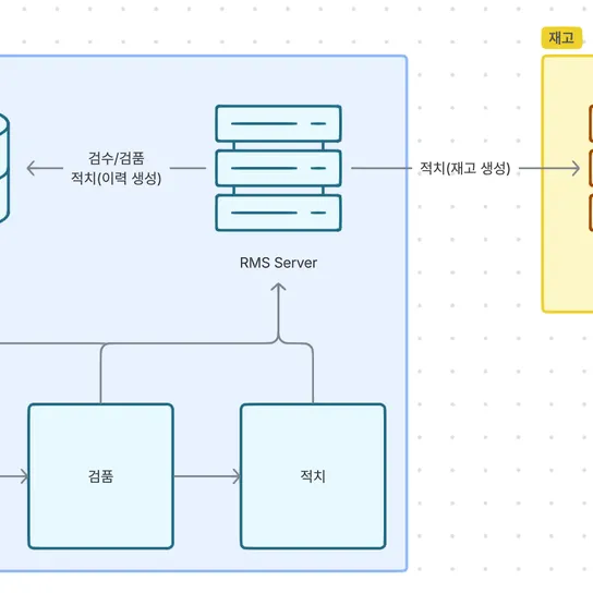 nginx 설정 없이 우아하게 서비스 점검하기 (上) 썸네일