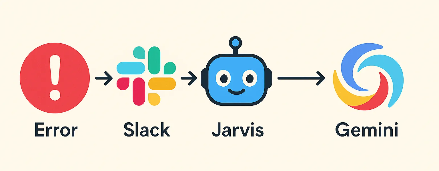 프로세스 흐름도