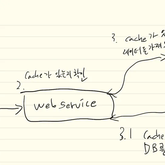 DevOps 엔지니어의 Redis Test 분투기 - Part 1 썸네일