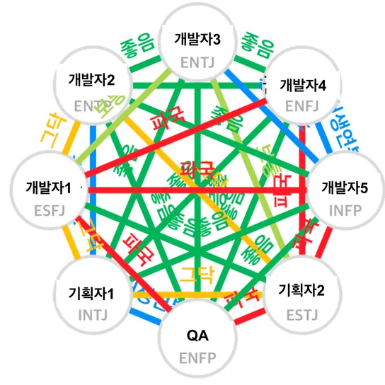 스크럼, 입고팀이 애자일하게 일하는 법 1부 썸네일