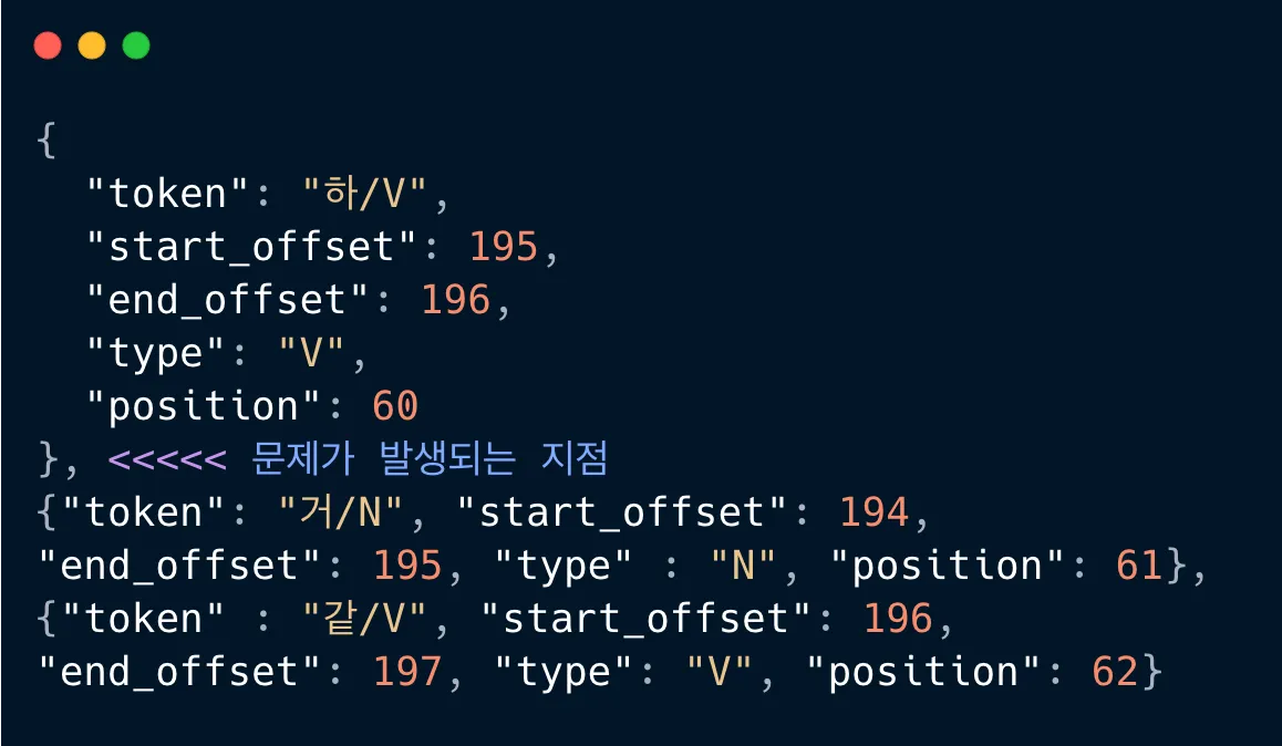 오프셋 역전 현상 발생 위치