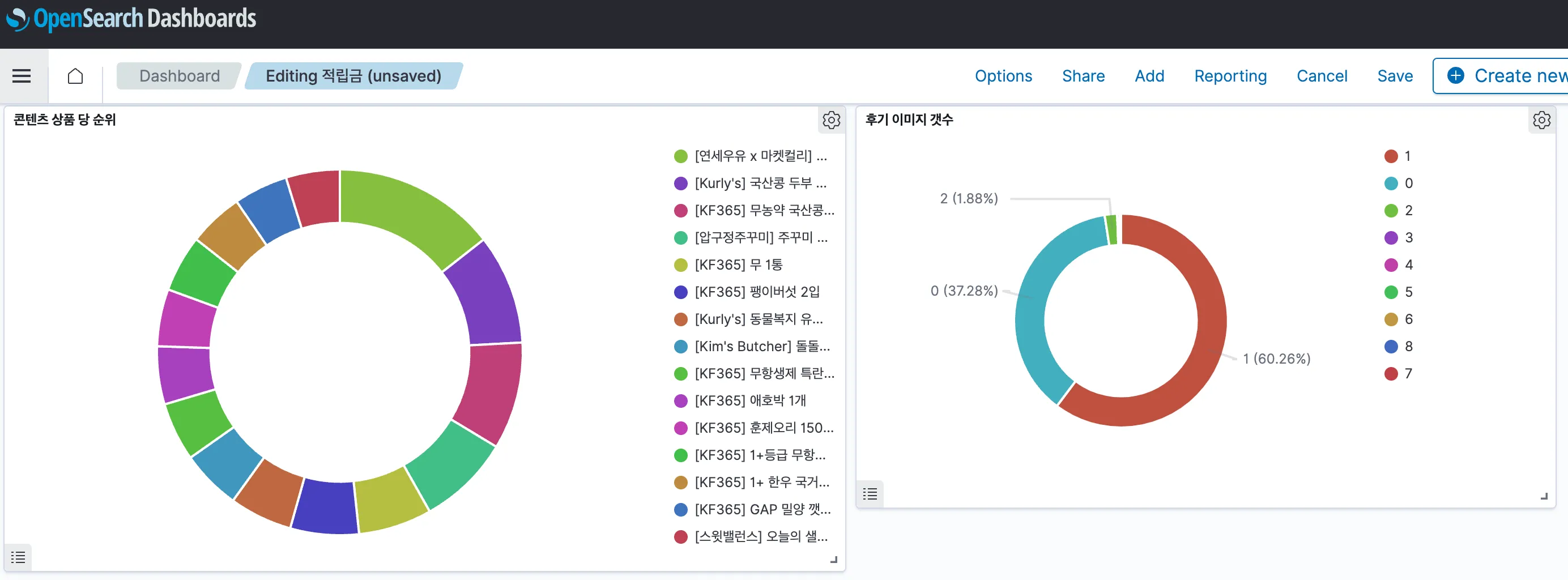 Opensearch Dashboard