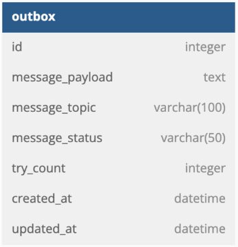 Outbox Table