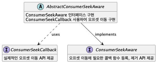 AbstractConsumerSeekAware 클래스 관계도