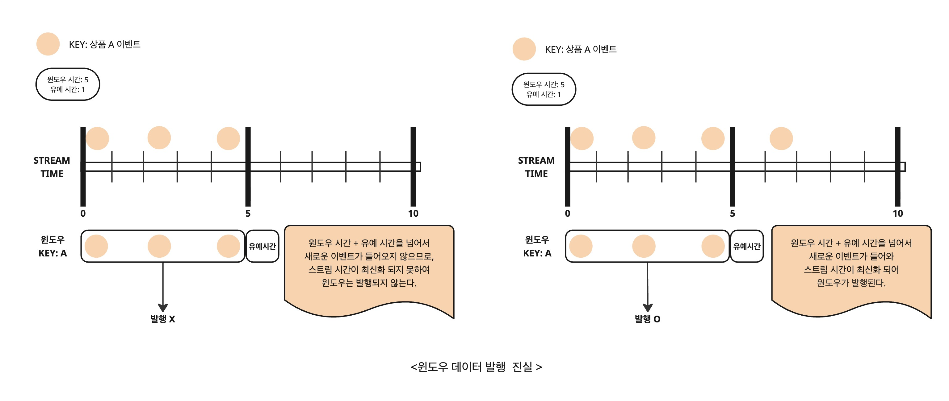 텀블링 윈도우 시각화 예시