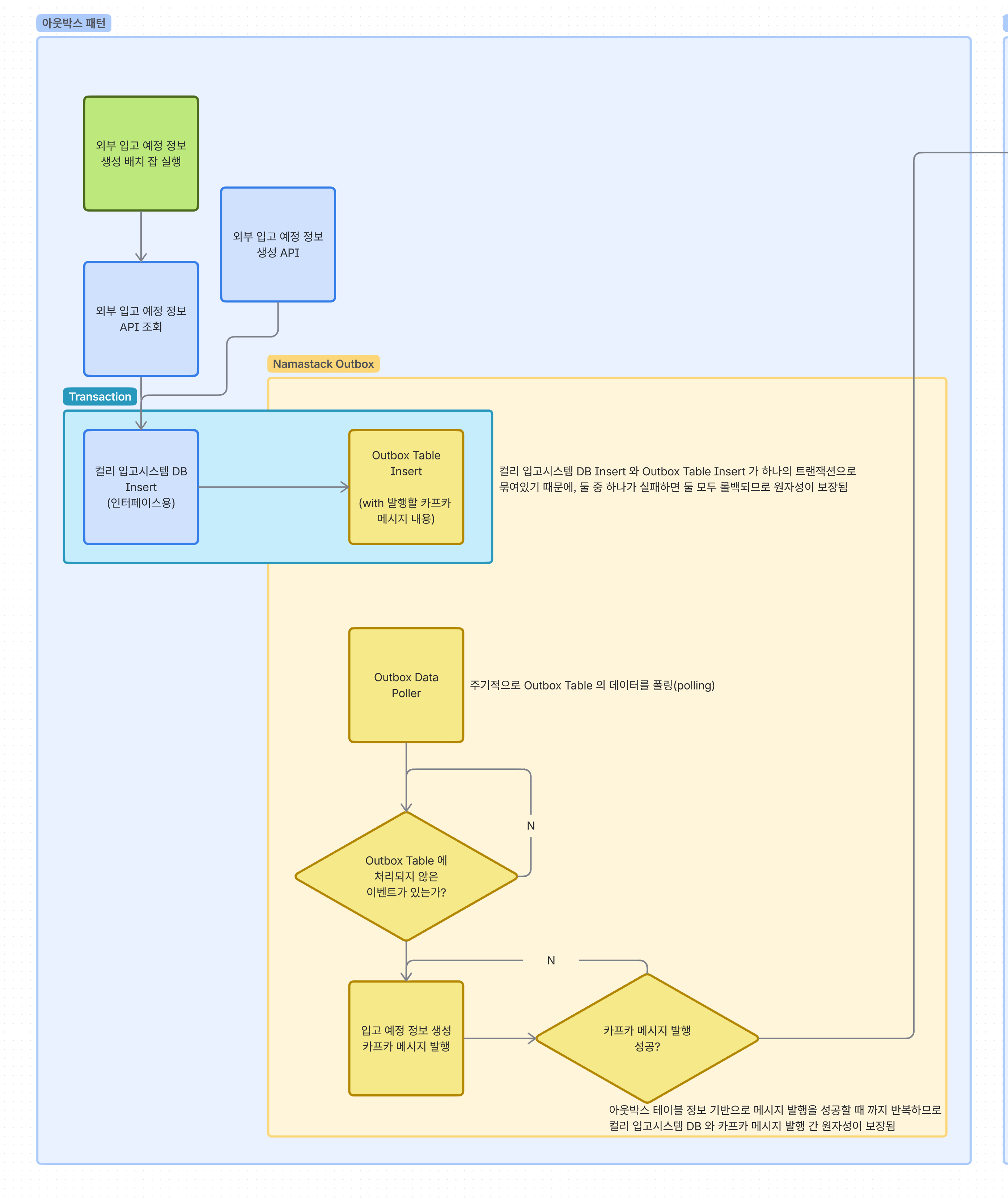 namastack-outbox 라이브러리가 적용된 아웃박스 패턴