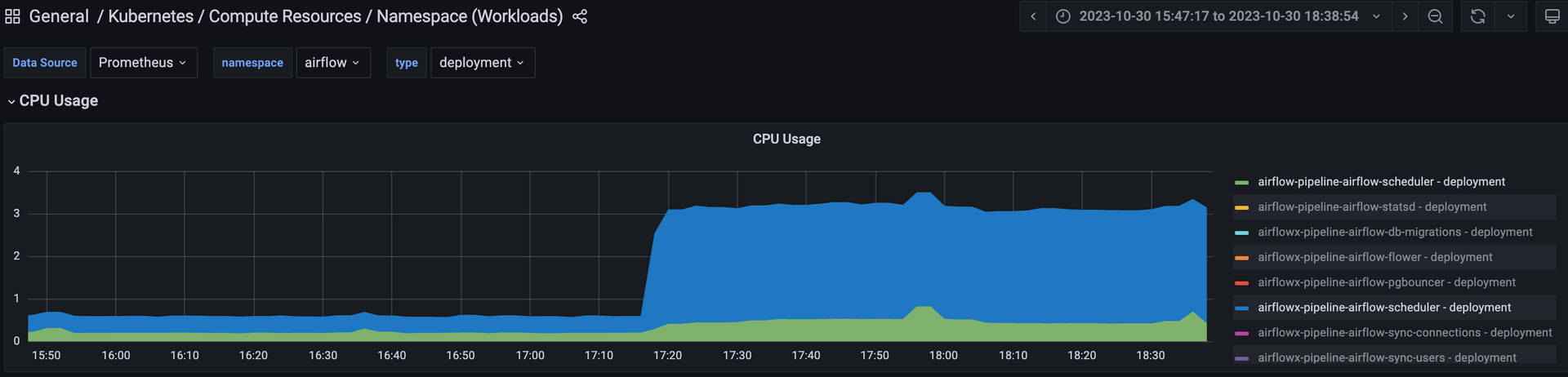 CPU 사용량 증가 그래프