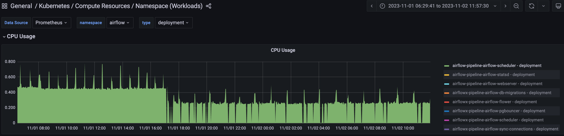 CPU 사용량 감소 그래프 1