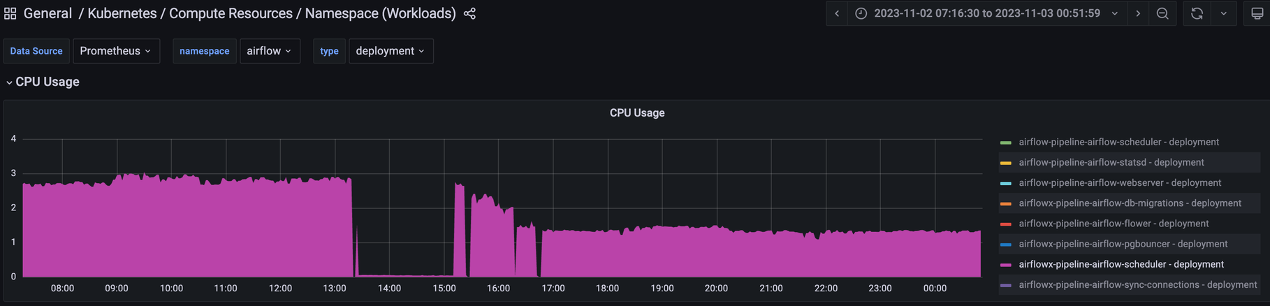 CPU 사용량 감소 그래프 2