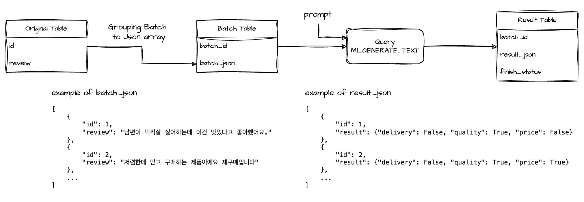 batch-processing.png