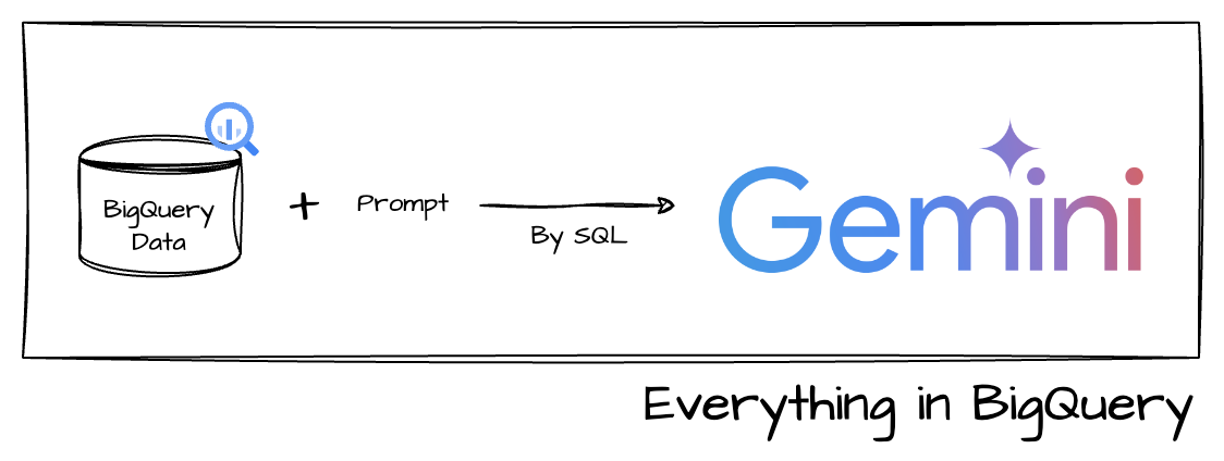 bigquery-gemini.png