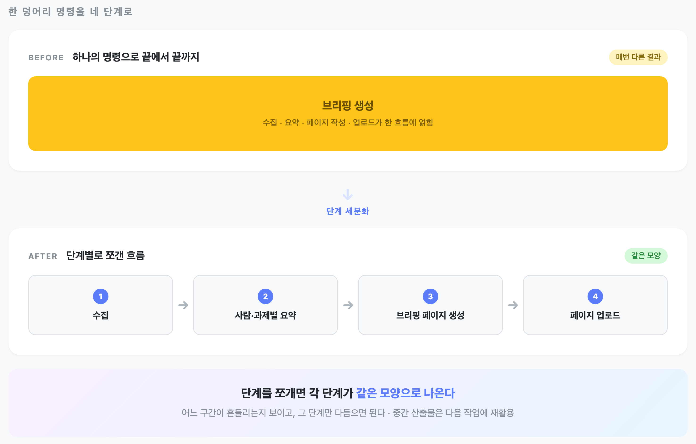 한 덩어리 명령을 네 단계로 세분화한 비교도