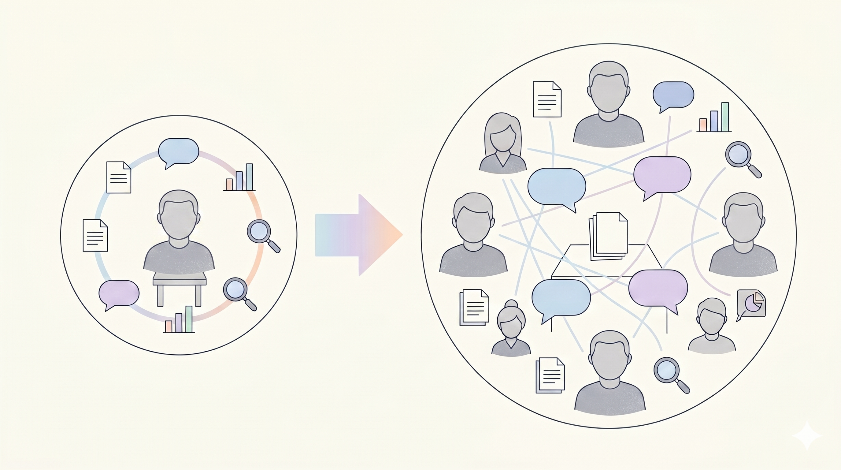 개인 루프에서 조직 루프로 확장되는 개념도