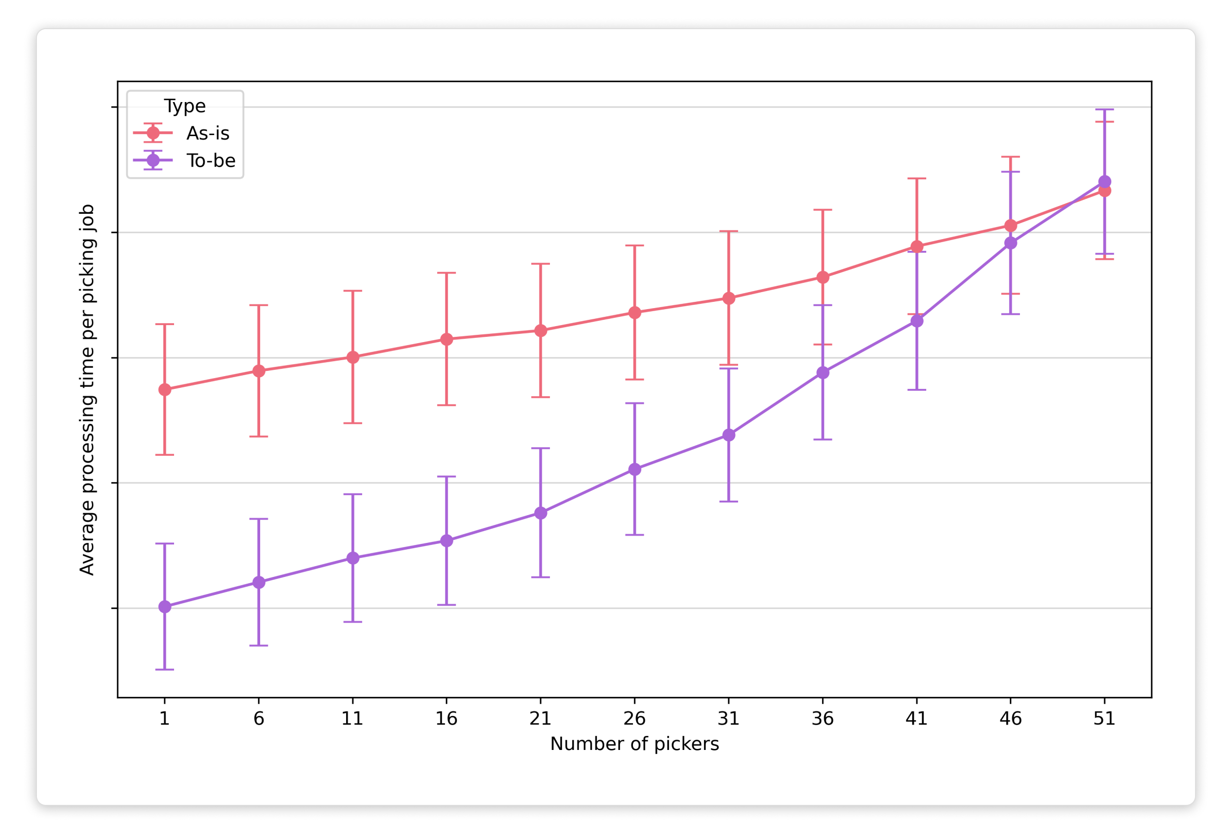 picking_sensitivity