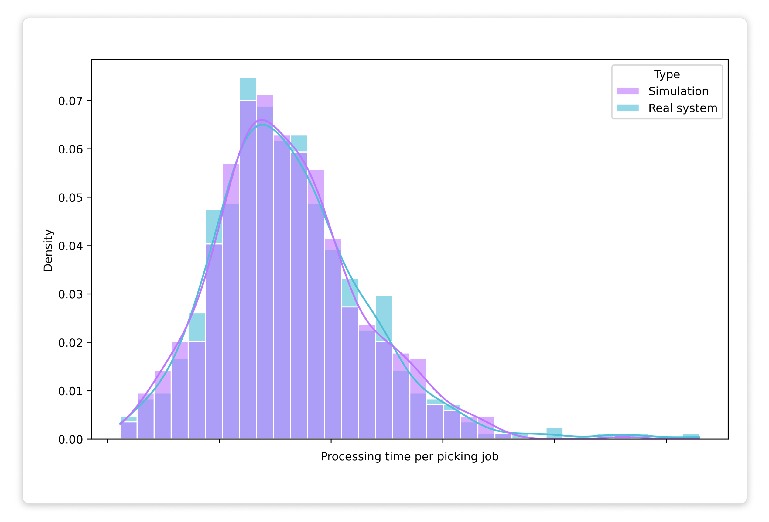 picking_validation