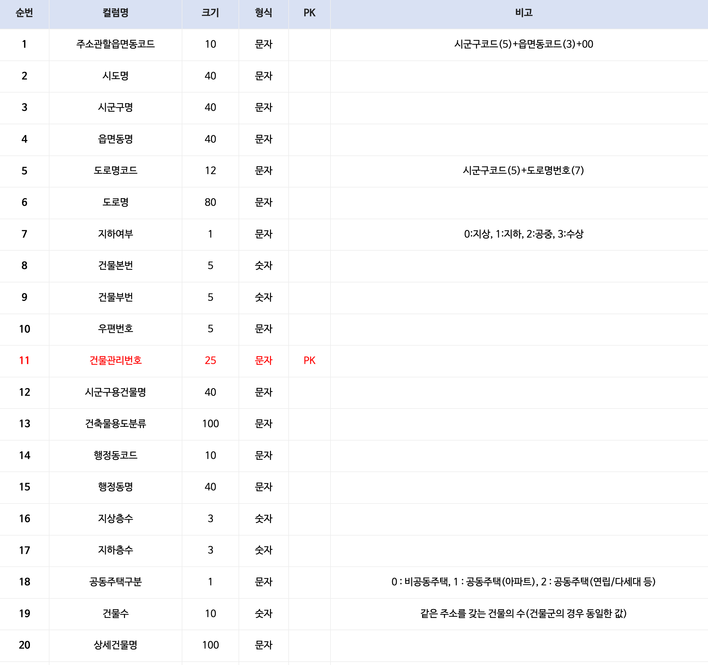 navigation_spec