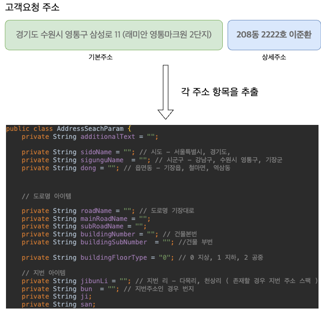 AddressSearchParam 객체 변환