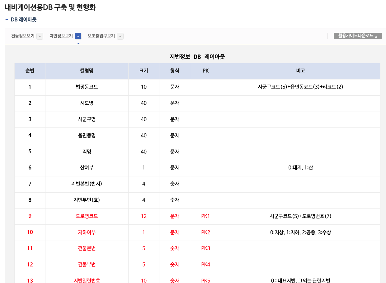 행안부 지번주소 제공 스펙